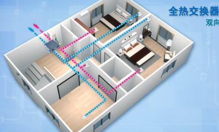 全熱交換器廠家介紹新風(fēng)系統(tǒng)工作過程