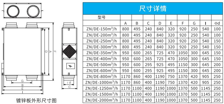 吊頂式全熱新風換氣機