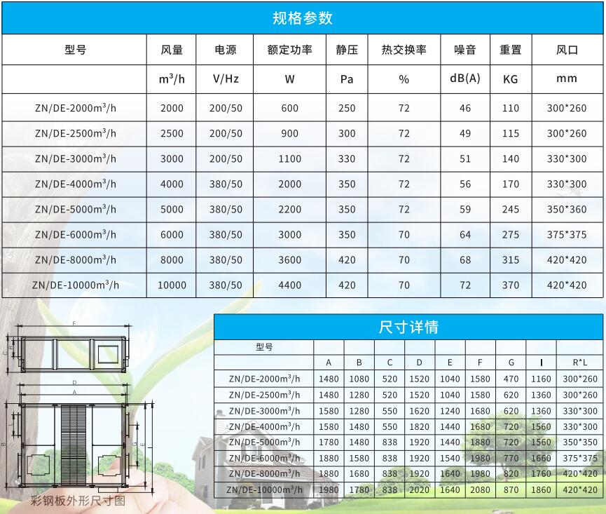 吊頂式 全熱新風(fēng)換氣機(jī)