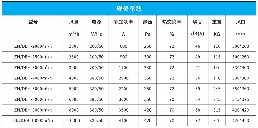 吊頂式全熱新風(fēng)凈化一體機