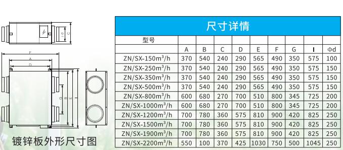 雙向流新風機