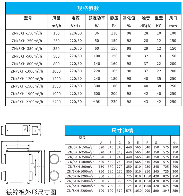 雙向流凈化一體機(jī)