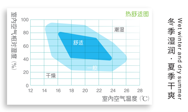 全熱交換器廠家提供的安裝說(shuō)明