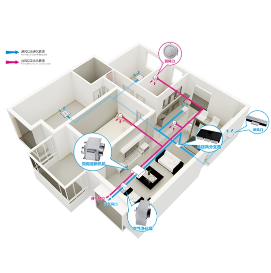 安裝新風(fēng)換氣機有什么好處，新風(fēng)換氣機作用說