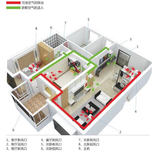 廠家詳解辦公室全熱交換器怎么安裝，2023全熱交換器安裝大全