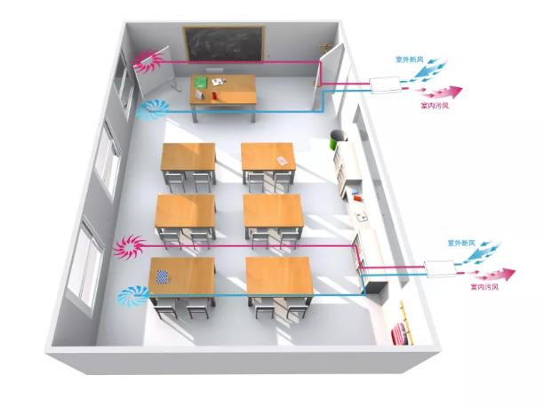 學(xué)校(培訓(xùn)機構(gòu))安裝單向新風(fēng)系統(tǒng)的必要性及解決方案